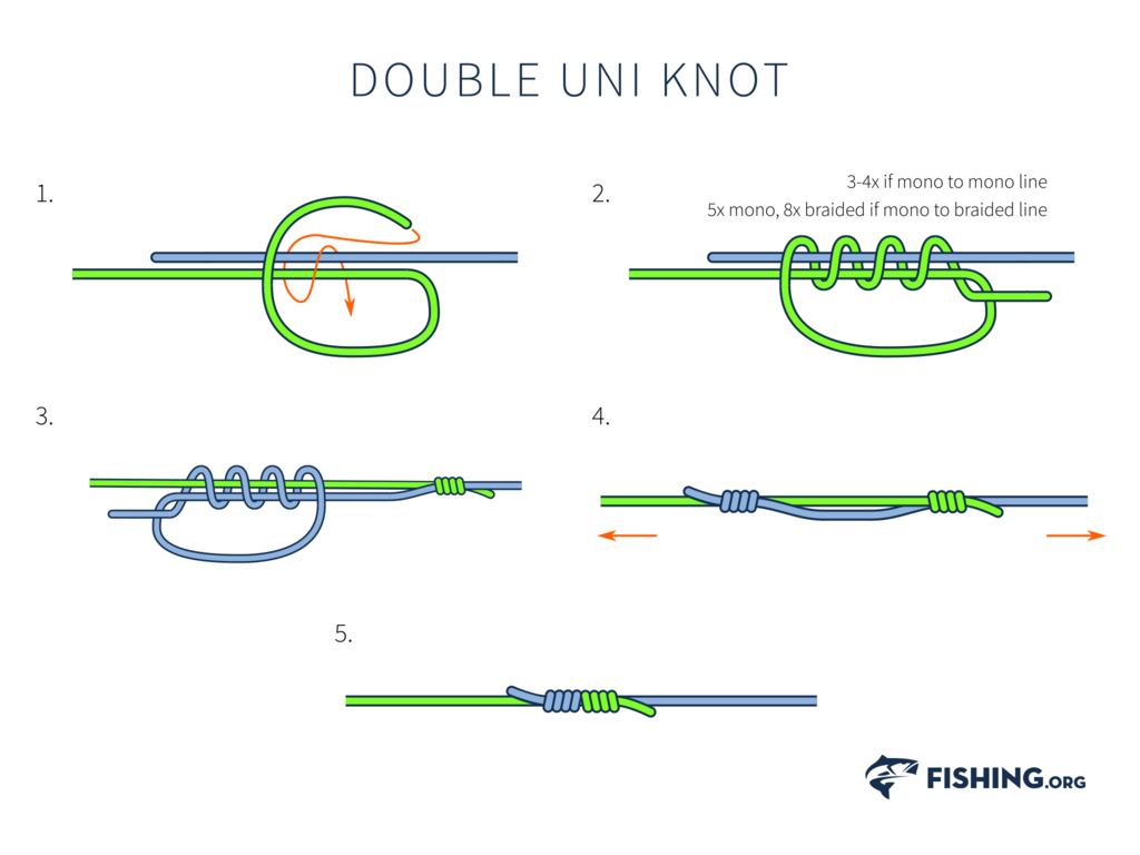 Double Uni Knot